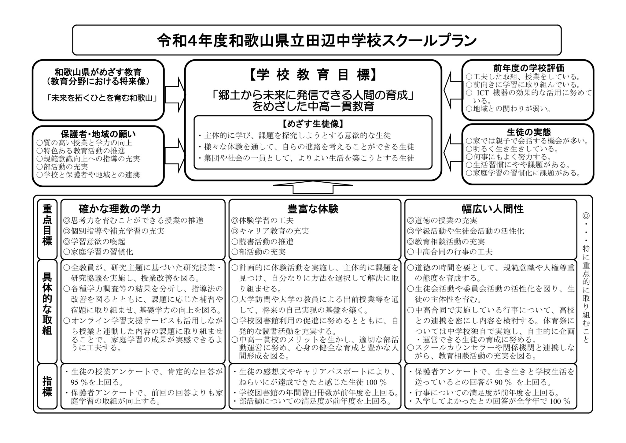 R04スクールプラン（田辺中）のサムネイル