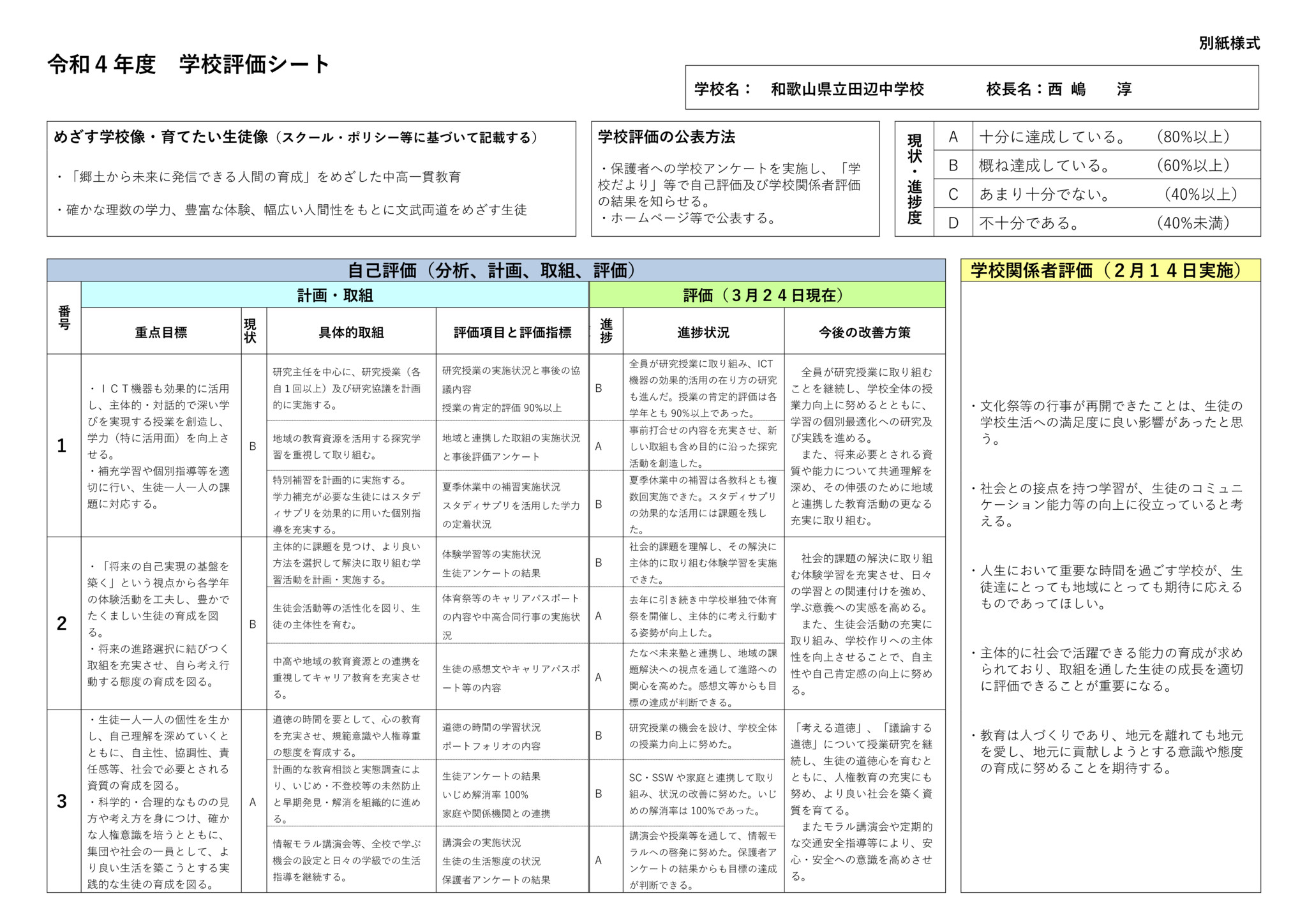 令和４年度 学校評価シート