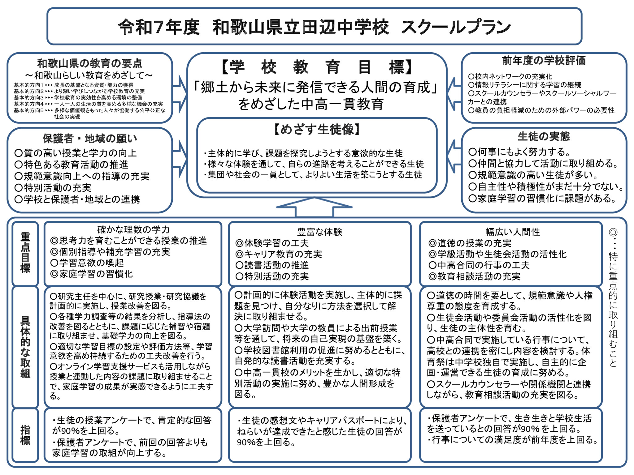 【田辺中学校】R7スクールプランのサムネイル
