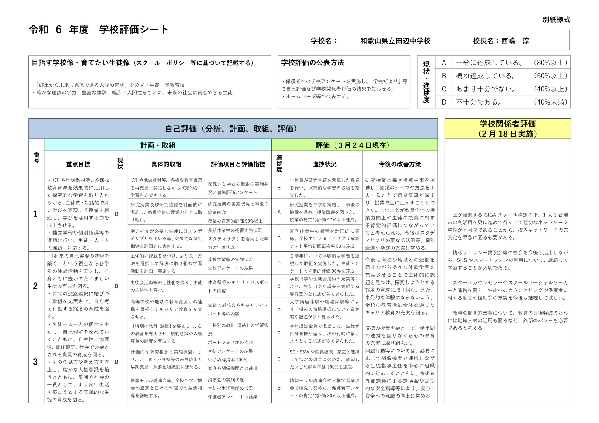 令和６年度 【田辺中】学校評価シートのサムネイル