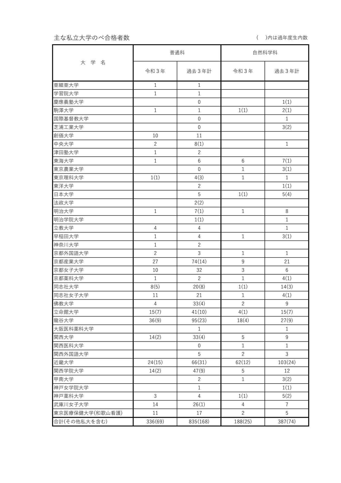 21-3shiritsuのサムネイル