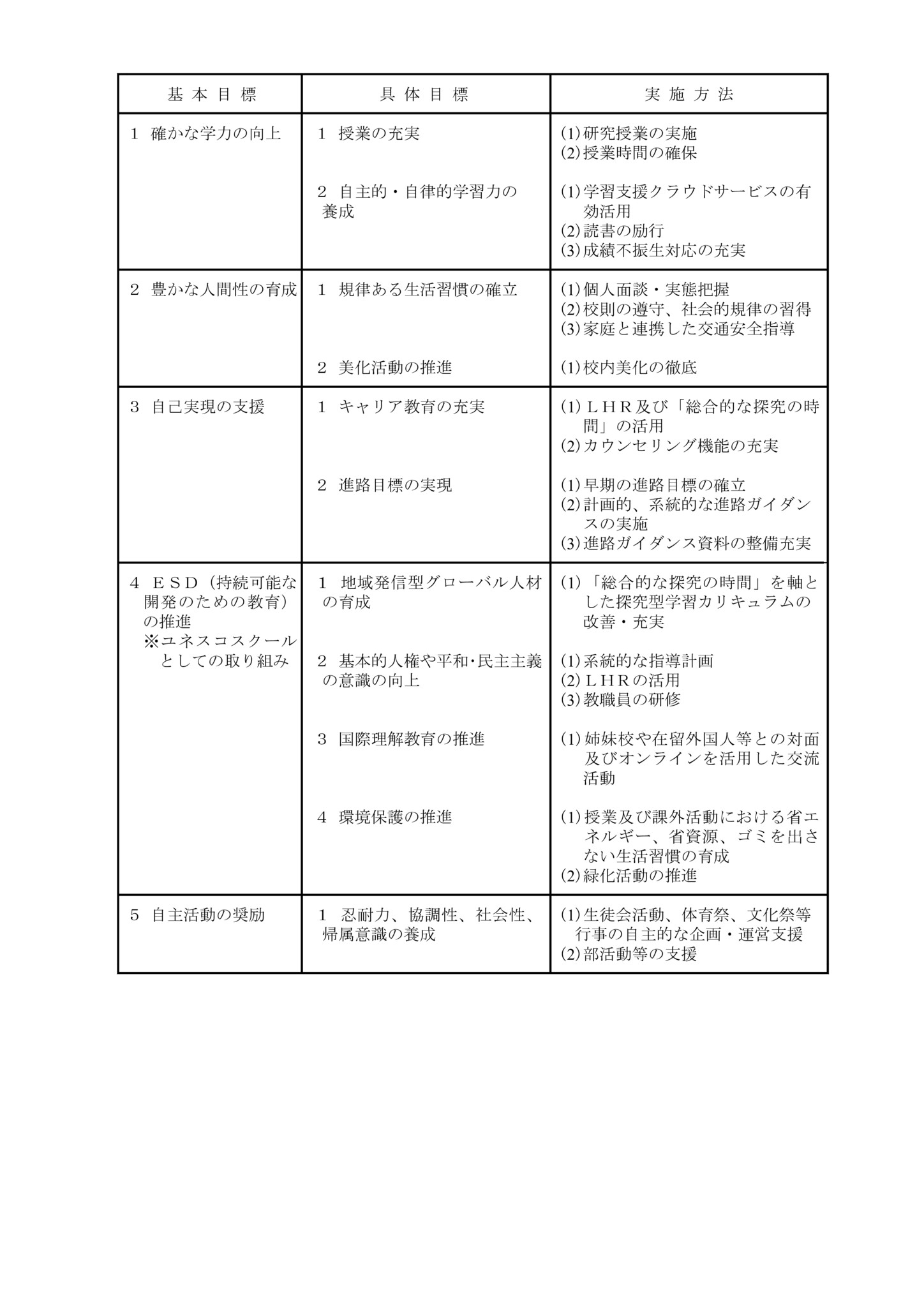 R5学校教育指導目標のサムネイル