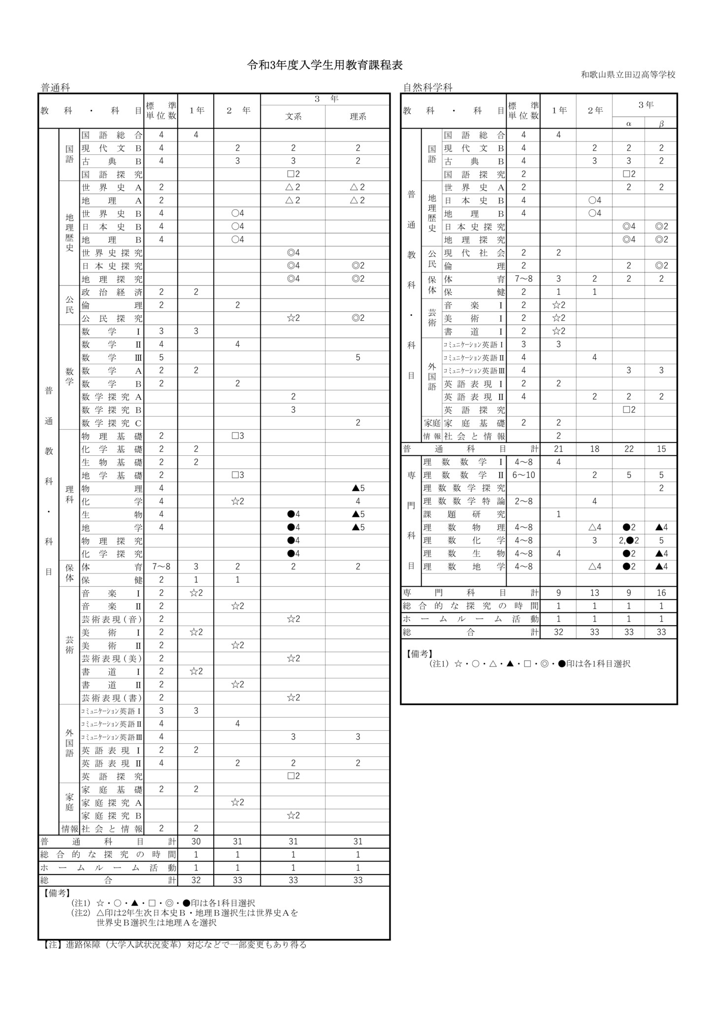 R3 入学生用教育課程のサムネイル