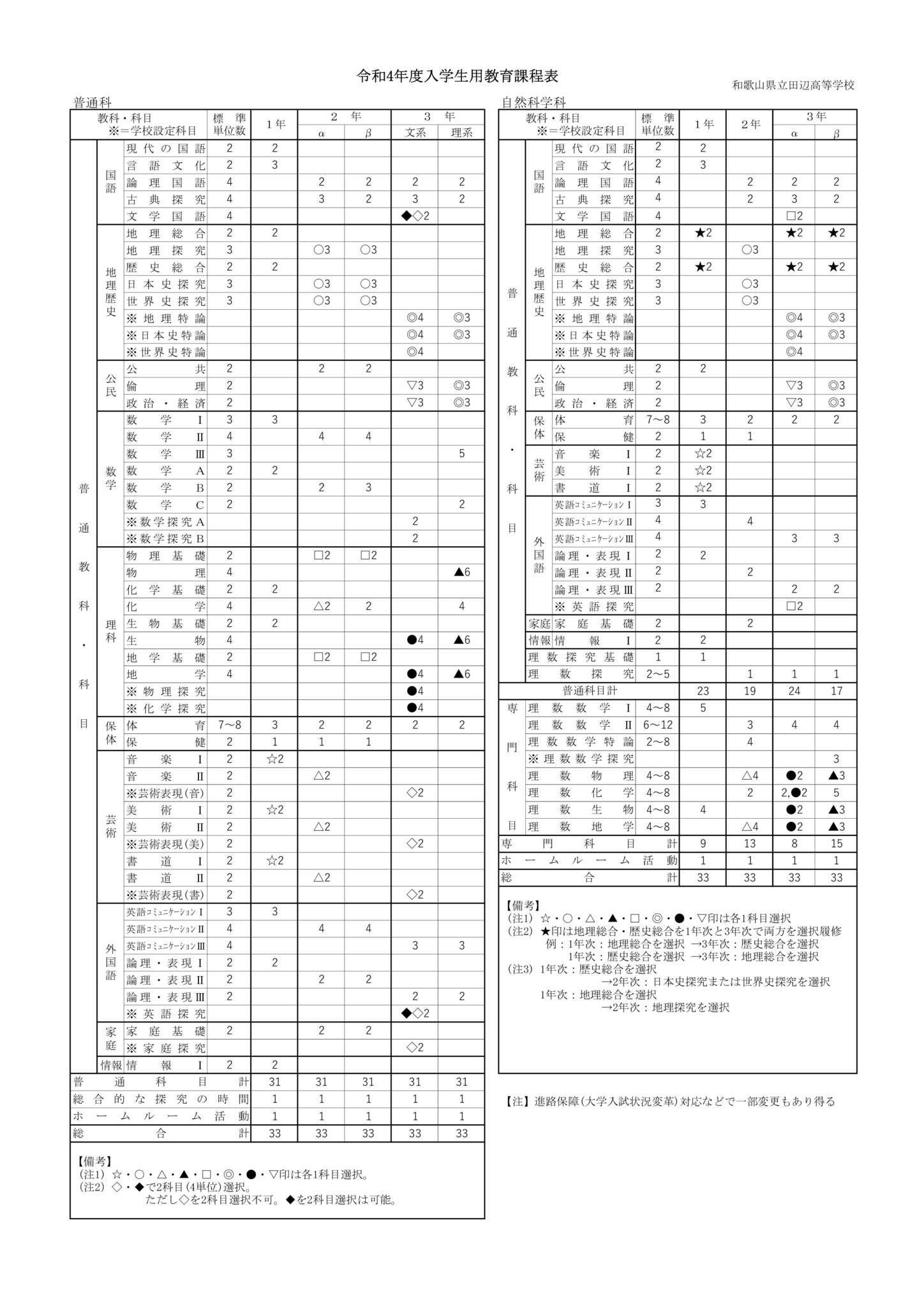 R4 入学生用教育課程のサムネイル