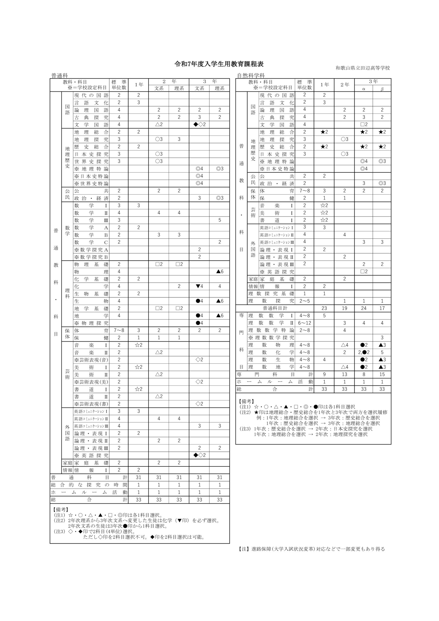 令和7年度入学生用教育課程表のサムネイル